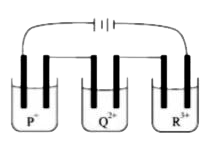 1.0 M aqueous solutions of  PNO(3), Q(NO(3))(2)  and R(NO(3))(3)  are electrolyzed in the apparatus shown, so the same amount of electricity passes through each solution. If 0.10 moles of solid Q are formed how many moles of P and R are formed?