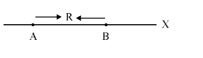 Two electric dipoles, A, B with respective dipole moments  d(A)=-4qahati and d(B)=-2qahati  are placed on the x-axis with a separation R, as shown in the figure. The distance from A at which both of them product h same potential is: