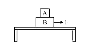 Two blocks A and B of masses  m(A) = 1kg and m(B) = 3kg are kept on the table as shown in figure. The coefficient of friction between A and B is 0.2 and between B and the surface of the table is also 0.2. The maximum force F that can be applied on B horizontally, so that the block A does not slide over the block B is  (in N):  [Take g = 10 m//s^(2)]