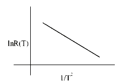 In an experiment, the resistance of a material is plotted as a function of temperature (in some range). As shown in the figure, it is a straight line. One may conclude that: