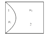 One plano -convex and one plano-concave lens of same radius of curvature R but of different materials are joined side by side as shown in the figure. If the refractive index of the meterial of 1 is mu(1) and that of 2 is mu(2), then the focal length of the combination is: