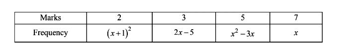 If for somex in R, the frequency distribution of the marks obtained by 20 students in a test is:    Then the mean of the marks is: