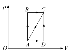A thermodynamic process is shown in the figure. The pressures and volumes corresponding to some points in the figure are:   P(A)=3 xx 10^(4)Pa, P(B)=8 xx 10^(4)Pa and    V(A)=2 xx 10^(-3)m^(3), V(D)=5 xx 10^(-3) m^(3). In process AB, 600 J of heat is added to the system and in process  BC, 200 J of heat is added to the system. The change in internal energy of the system in process AC would be :
