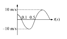 The velocity time graph of a particle executing SHM is shown. The maximum acceleration of the particle is  npi m//s^2, where n is.