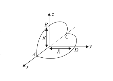 A loop  has two semi-circular arcs of radii  R (= (5)/(sqrtpi) m) each in two mutually perpendicular planes xz & xy as shown in figure. A uniform & constant magnetic field vecB = ( 3 hati - 4 hatj+ 5 hatk)T exists in the region of the loop. Radius R= (5)/(sqrtpi)m. The quantity of magnetic flux through the loop ABCDA (in Wb) is ............