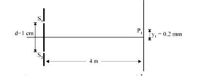 In the YDSE conducted with white light (4000Å-7000Å), consider a point  P(1)  on 
 the  screen at y(1) = 0.2mm. Determine the wavelengths which form maxima at these points :