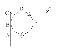 A very long wire ABCDEFBDG is shown in figure carrying current I. AC and CG parts are straight, long and at right angle. At D wire forms a circular turn DEFBD of radius R. AC, CG parts are tangential to circular turn at B and D. Magnetic field at the centre of circle is:
