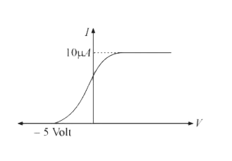 In the photoelectric experiment, if we use a monochromatic light, the I – V curve is as shown. If work function of the metal is 2 eV, estimate the power of light used. (Assume efficiency of photo emission =10^(-3),  i.e. number of photoelectrons emitted are   10^(-3) times of number of photons incident on metal).