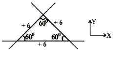 Three infinite planes each with uniform surface charge density +sigma are  kept in such a way that the angle between any two plate is 60^(@). The electric field at centre of triangle