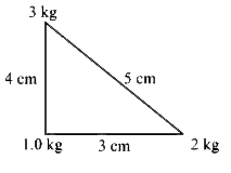 Three point  particles of masses 1.0 kg  2 kg  and  3 kg are placed at three  comers  of a right  angle  triangle  of sides  4.0   cm , 3.0 cm and 5.0  cm as  shown in the figure . The centre  of mass of the system  is at point  :