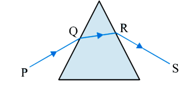 A ray of light is incident on an equilateral glass prism placed on a horizontal table. For minimum deviation which of the following is true: