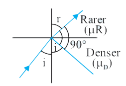 A ray of light from a denser medium strikes a rarer medium at an angle of incidence i = tan^( -1)(1//2). If the reflected and the refracted rays are mutually perpendicular to each-other, what is the value of the critical angle in degree?