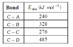 The table shown below gives the bond dissociation energies (E(