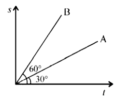 S-t graph of two particles A and B shown in Fig. Find ratio of velocity of A to velocity of B