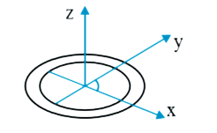 Find the moment of inertia, about a diameter, of a uniform ring of mass M = 8kg and radius a = 1m?
