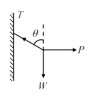 A small sphere is hung by a string fixed to a wall. The sphere is pushed away from the wall by a stick. The forces acting on the sphere are shown in figure. Which of the following statements is wrong ? 2 blocks A and B of weight 10 kg and 5 kg respectively are placed on a smooth inclined plane as shown. The system is in equilibrium. If the angle of inclination is increased, the block B starts slipping.