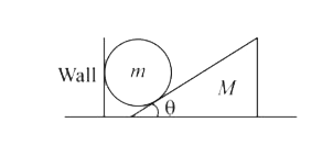 A spherical ball is placed between a vertical wall and a movable inclined plane as shown. There is no friction between the wall and the ball, and no friction between the ball and the inclined plane. The coefficient of friction between the inclined plane and the ground is   The system is in equilibrium.       The normal force  exerted by the plane on the ball is