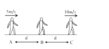 Three persons A, B and C are moving along a straight line with constant speed in same direction as shown in figure. Speed of A is 5 m/s and speed of C is 10 m/s. Initially separation between A and B is ‘d’ and between B and C is also d. When ‘B’ catches ‘C’, separation between A and C becomes 3d. Then the speed of B will be: