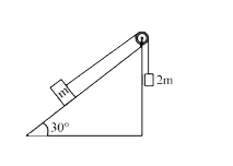 Two blocks of masses m and 2m are connected by a light string passing over a frictionless pulley. As shown in the figure, the mass m is placed on a smooth inclined plane of inclination 30° and 2m hangs vertically. If the system is released, the blocks move with an acceleration equal to :
