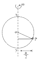 A small ring P is threaded on a smooth wire bent in the form of a circle of radius a and centre O. The wire is rotating with constant angular speed omega  about a vertical diameter xy, while the ring remains at rest relative to the wire at a distance (a)/(2)  from xy. Then   is equal to: