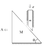 A block of mass m placed on the inclined surface of wedge of mass M. Block is clamped between two smooth vertical support such that it can move along vertical If all contact surface are smooth then acceleration of wedge is: