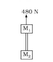 Two blocks of mass M(1) = 20 kg  and M(2) = 12 kg  are connected by a metal rod of mass 8 kg, the system is pulled vertically up by applying a force of 480 N as shown. The tension at the mid-point of the rod is :