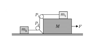 In the figure, masses m(1), m(2) and M are 20kg, 5kg, and 50kg respectively. The coefficient of friction between M and ground is zero. The coefficient of friction between m(1) and M and that between m(2) and ground is 0.3. The pulleys and the strings are massless. The string is perfectly horizontal between P(1) and m(1) also between P(2) and m(2). The string is perfectly vertical between P(1) and P(2). An external horizontal force F is applied to the mass M. Let the magnitude of the force of friction between m(1) and M be f(1) and that between m(2) and ground be f(2). For a particular F it is found that f(1) = 2f(2). [Take g = 10 m/s^(2)]    (i) Find  f(1)  in Newton    (ii) Find f(2)  in Newton    (iii) Find F in Newton    (iv) Find tension in the string in Newton    (v) Find acceleration of the masses in  m//s^(2)