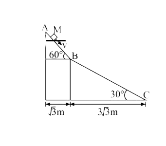 A small block of mass M moves on a frictionless surface of an inclined plane, as shown in the figure. The angle of the incline suddenly changes from 60^@