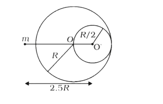 A solid sphere of radius R/2 is cut out of a solid sphere of radius R such that the spherical cavity so formed touches the surface on one side and the centre of the sphere on the other side, as shown. The initial mass of the solid sphere was M. If a particle of mass m is placed at a distance 2.5R from the centre of the cavity, then what is the gravitational attraction on the mass m?