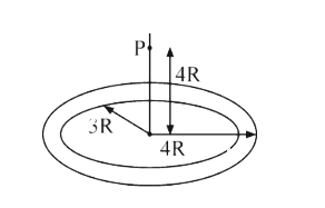 A thin uniform annular disc (see figure) of mass M has an outer radius 4R and an inner radius 3R. The work required to take a unit mass from point P on its axis to infinity is :