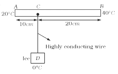 As shown in the figure AB is a rod of length 30 cm and area of cross section 1.0  am^(2) and thermal conductivity 336 SI units. The ends A and B are maintained at temperature20^(@)Cand40^(@)C respectively. A point C of this rod is connected to a box D, containing ice at 0^(@)C through a highly conducting wire of negligible heat capacity. The rate at which ice melts in the box is : (Assume latent heat of fusion for ice L(f)=80cal//g)