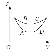 Four curves A, B, C and D are drawn in the figure for a given amount of gas. The curves which represent adiabatic and isothermal changes are :