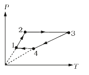 Three moles of an ideal monatomic gas perform a cycle shown in figure. The gas temperatures in different states are T1 = 400 K, T2 = 800 K, T3 = 2400K,  and T4 = 1200K. The work done by the gas during the cycle is