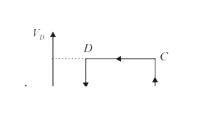 A monoatomic ideal gas of two moles is taken through a cyclic process starting from  A as shown in the figure. The volume ratio are VB/VA =2  and VD/VA = 4.  If the temperature TA  at 27^@C is Calculate   the total work done by the gas during the complete cycle (in J).