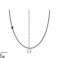 A bead of mass m slides down a frictionless thin fixed wire held on the vertical plane and then performs small oscillations at the lowest point O of the wire. The wire takes the shape of a parabola near O and potential energy is given by U (x)=cx^(2), where c is a constant. The period of the small oscillations will be :