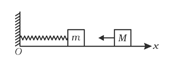 One end of an ideal spring is fixed to a wall at origin O and the axis of spring is parallel to the x-axis. A block of mass   kg is attached to free end of the spring and it is performing SHM. Equation of position of the block in coordinate system shown in figure is   where t is in second and x in cm.   Another block of mass M = 3 kg, moving towards the origin with velocity 30 cm/s collides with the block performing SHM at   and gets stuck to it. (Taking rightward as positive direction).        Angular frequency of oscillation after collision is :