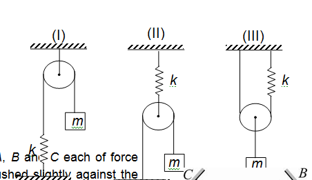 Figure shows three systems in which a block of mass m can execute S.H.M. What is ratio of frequency of oscillation?