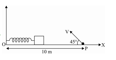 A small block is connected to one end of a massless spring of un-stretched length 4.9 m. The other end of the spring is fixed. The system lies on a horizontal frictionless surface. The spring is stretched by 0.2 m and released from rest at t = 0. It then executes simple harmonic motion with angular frequencyomega=pi//3rad//s. Simultaneously at t = 0, a small pebble is projected with speed v from point P is at a horizontal distance of 10 m from O. If the pebble hits the block at t = 1 s, the value of v is (Takeg=10m//s^(2)