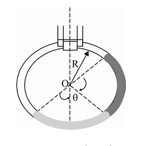 Two non-viscous, incompressible and immiscible liquids of densities p and 1.5p  are poured into the two limbs of a circular tube of radius R and small cross section kept fixed in a vertical plane as shown in the figure. Each liquid occupies one fourth the circumference of the tube. (i)Find the angle theta that the radius to the interface makes with the vertical in equilibrium position.   (ii) If the whole liquid column is given a small displacement from its equilibrium position, show that the resulting oscillations are simple harmonic. Find the time period of these oscillations.