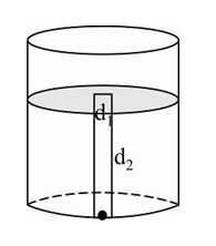 A thin rod of length L and area of cross section S is pivoted at its lowest point P inside a stationary, homogeneous and non-viscous liquid. The rod is free to rotate in a vertical plane about a horizontal axis passing through P. The density d(1)of the rod is smaller than the density d(2) of the liquid. The rod is displaced by a small angle theta from its equilibrium position and then released. Shown that the motion of the rod is simple harmonic and determine its angular frequency in terms of the given parameters  .