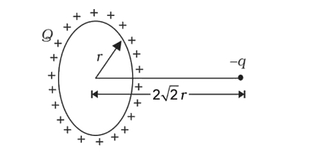 A charge  -q is placed at the axis of a charged ring of radius   at a distance of  2sqrt(2)  r as show in figure . If ring is  fixed and carrying   charge Q,  the kinetic energy  of charge - q when it is relased  and reaches the  centre of ring  will be  (qQ)/(n pi epsi(0)r).Find n