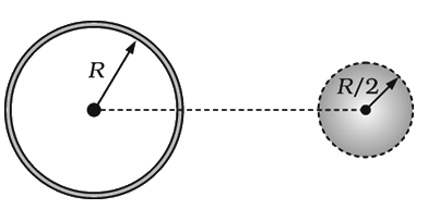 A ring of radius R having a linear charge density   moves towards a solid imaginary sphere of radius  (R)/(2) , so that  the centre  of ring pass though the centre of sphere. The axis  of the ring  is perpendicular