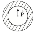 Shown in the figure is a shell made of a conductor. It has inner radius a and outer radius b, and carries charge Q, At its centre is a dipole  as show. In this case: