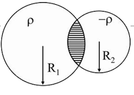 Two non-conducting spheres of radii  R(1) and R(2)  and carrying uniform volume charge densities  +rho and - rho  respectively  are placed  such that they partially overlapping  region.