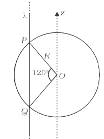 An infinitely long thin non-conducting wire is parallel to the z-axis and carries a uniform line charge density  lambda. It pierces a thin  non - conducting  spherical shell of  radius  R in such a way  that  arc PQ subtends an angle 120^(@)  at the  centre  O of the  spherical shell , as  shown  in the  figure . The permittivity  of  the spherical  shell ,  as shwon in the figure . The  permittivity of free space  is in(0) . Which  of the  following  statements  is (are) ture  ?