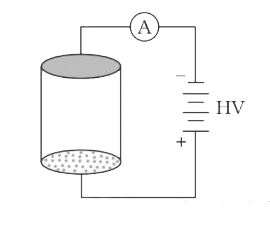 Consider an evacuated cylindrical chamber of height h having rigid conducting plates at the ends and an insulating curved surface as shown in the figure. A number of spherical balls made of a light weight and soft material and coated with a conducting material are placed on the bottom plate. The balls have a radius r lt lt h . Now, a high voltage source (HV) is connected across the conducting plates such that the bottom plate is at+V0   and the top plate at -V0 .      Due to their conducting surface, the balls will get charged, will become equipotential with the plate and are repelled by it. The balls will eventually collide with the top plate, where the coefficient of restitution can be taken to be zero due to be soft nature of the material of the balls. The electric field in the chamber can be considered to be that of a parallel plate capacitor. Assume that there are no collisions between the balls and the interaction between them is negligible. (Ignore gravity)   Which one of the following statements is correct ?