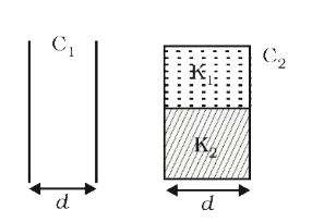 You are given an air filled parallel plate capacitor c(1). The space between its plates is now filled with slabs of dielectric constant k(1) and k(2) as shown in c(2). Find the capacitances of the capacitor c(2) if area of the plates is A distance between the plates is d.