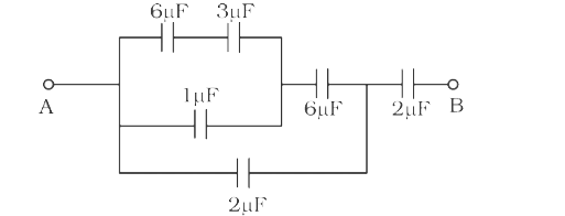 In the diagram shown, the net capacitance between the points A and B is  (in muF)