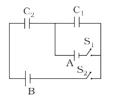 In the given circuit diagram, both capacitors are initially uncharged. The capacitance C(1)=2muF and C(2)=4muF, emf of battery A and B are 2V and 4V respectively.
