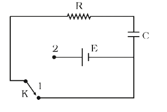In the shown circuit involving a resistance Romega, capacitor of capacitance C farad and an ideal cell of emf E volts, the capacitor is initially uncharged and the key is in position 1. At t = 0, second the key is pushed to position 2 for t(0)=RC second and then key is pushed back to position 1 for t(0)=RC seconds. This process is repeated again and again. Assume the time taken to push key from position 1 to 2 and vice versa to be negligible.   Then the variation of charge on capacitor with time is best represented by